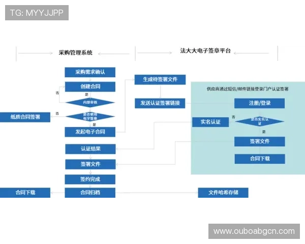 优发平台安全保障措施全面升级，保障用户资金安全与交易体验
